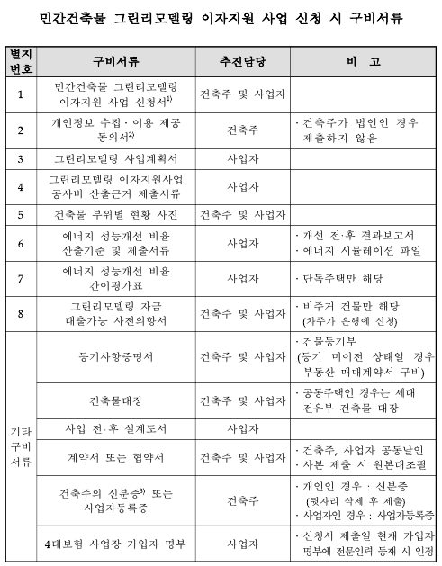 그린리모델링 사업신청 제출서류