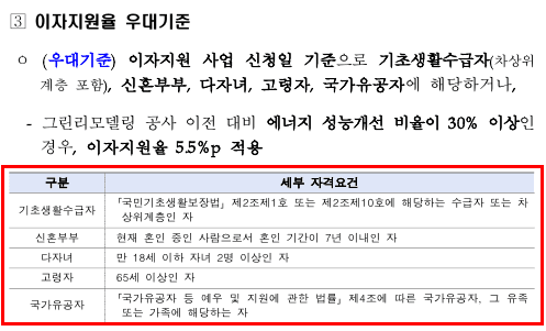 국토부 창호교체 할부이자지원율 우대기준
