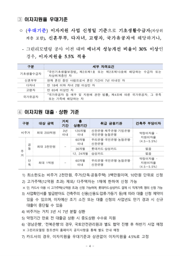 이자지원율 우대기준 및 대출상환기준